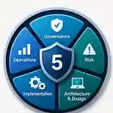 five-domains
