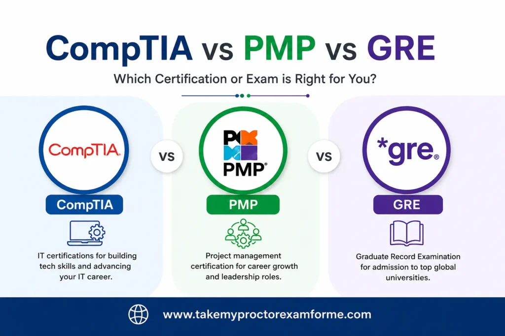 comptia vs pmp vs gre